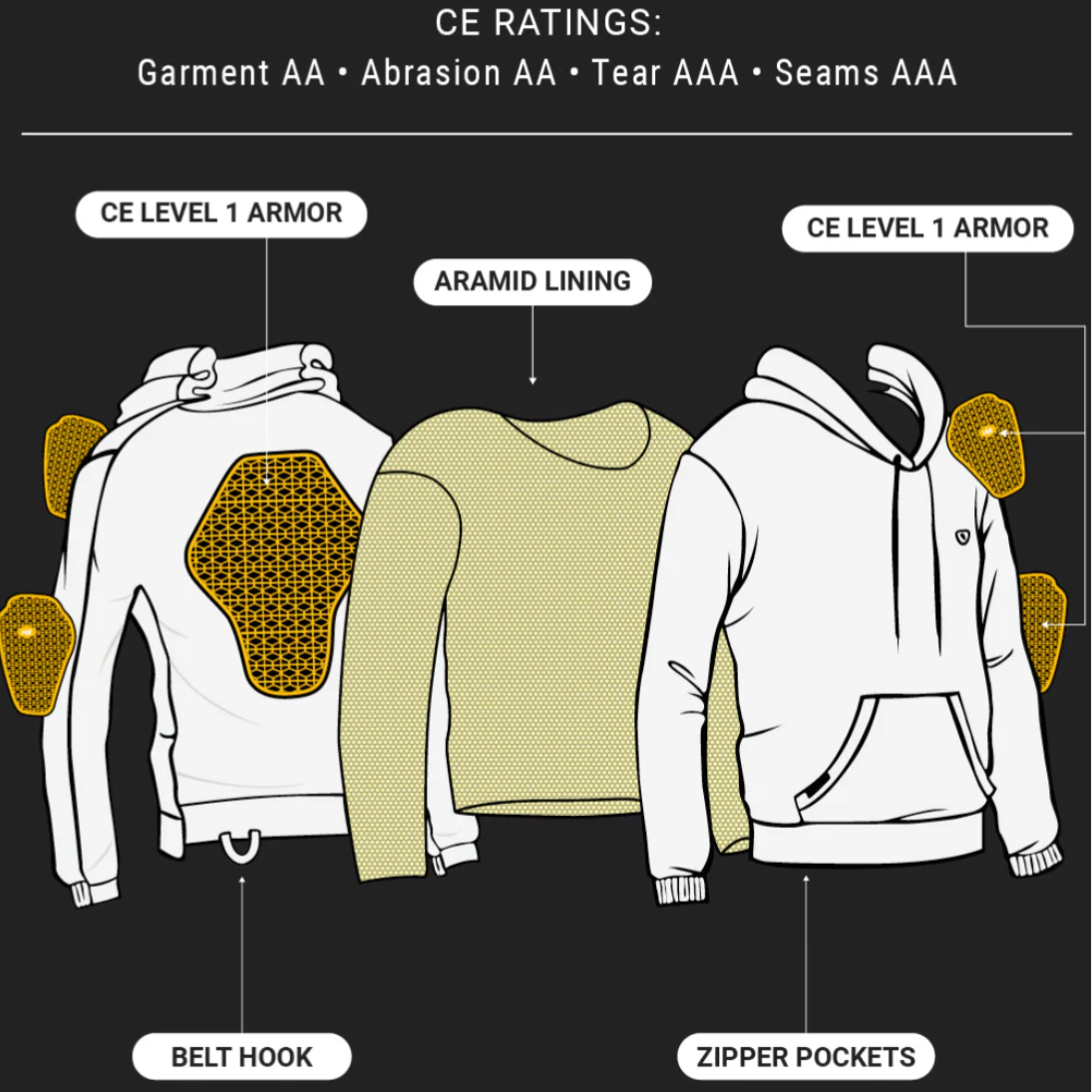 Catch Me If You Can ARMORED Hoodie (LIMITED EDITION)